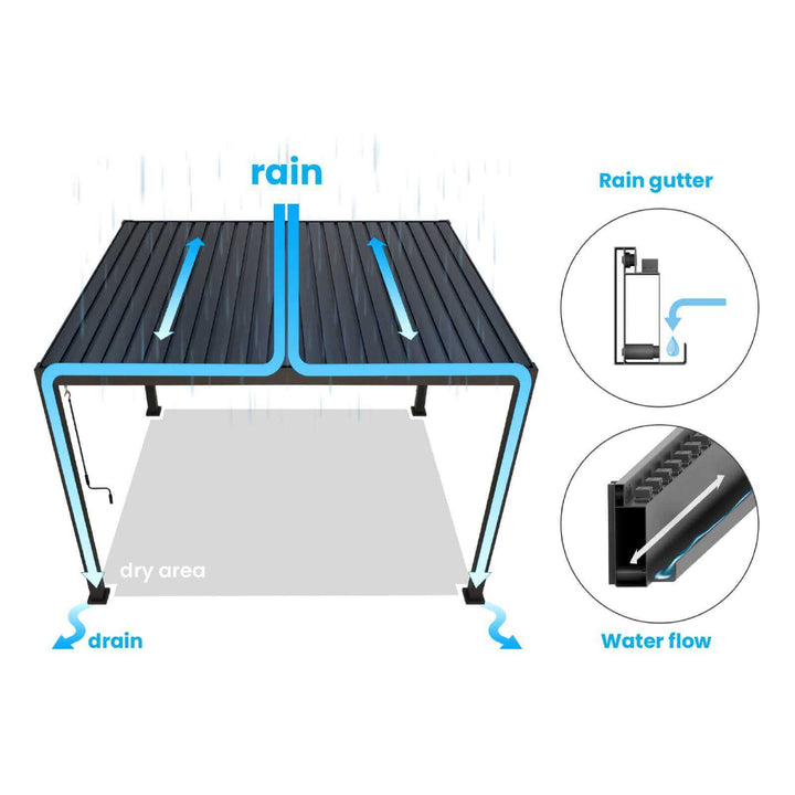 3M x 3M Square NOVA TITAN PLUS Pergola GREY New 2025 Model